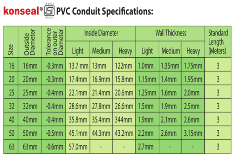 Isi Pvc Pipe Weight Chart