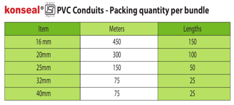 Isi Pvc Pipe Weight Chart